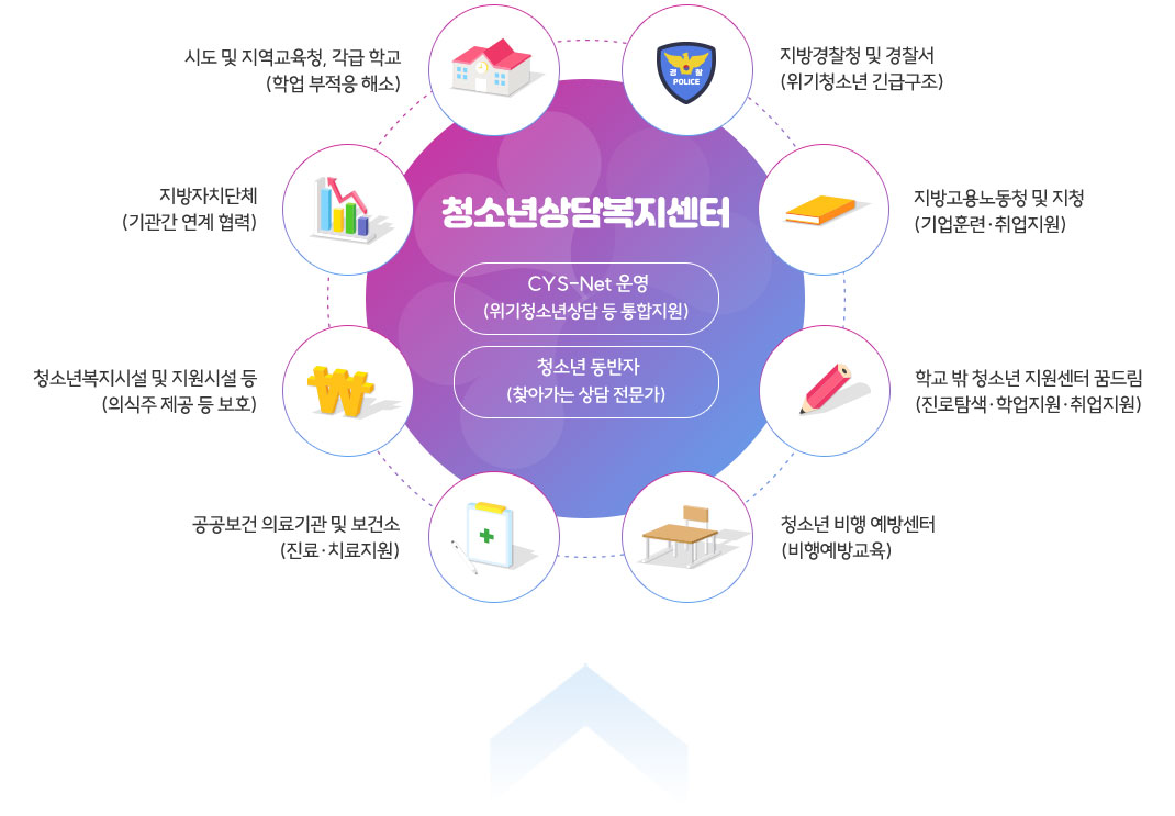 청소년상담복지센터 이미지 자세한 내용은 하단 참조